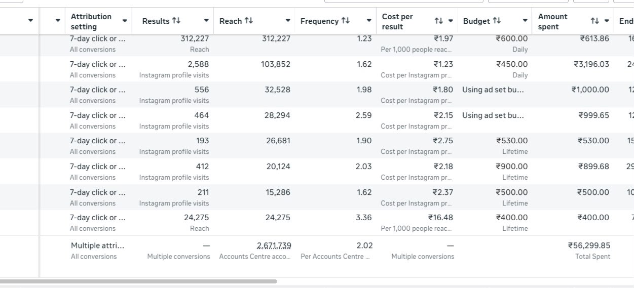 Meta Ads Manager Screenshot 07